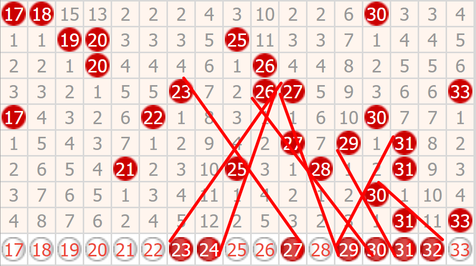 单双必中特20码(2016年最准20码中特)