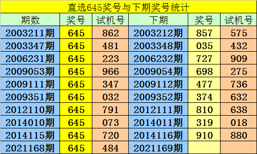 011期7码中特(008期精准②码中特)