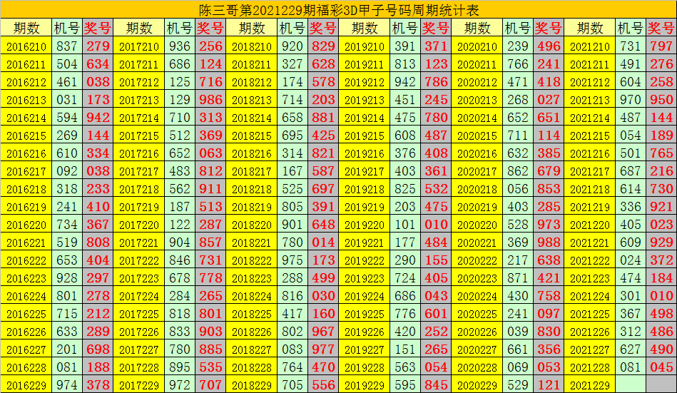 金码会五码中特(2018五码中特资料)