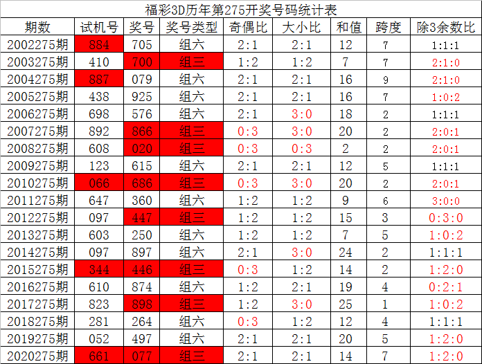 特10码期期必中图片143(特10码期期必中图片141期)