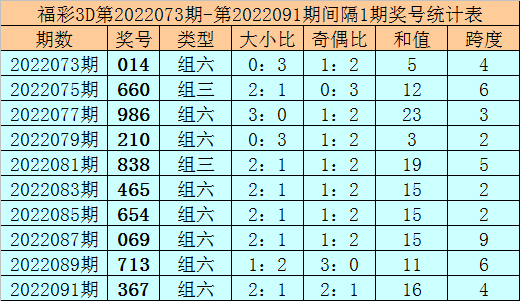 093期15码必中特(三十码期期必中特11期)