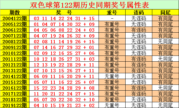 093期15码必中特(三十码期期必中特11期)