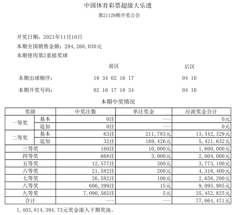 五码中特期期中奖(五肖五码中特期期准)