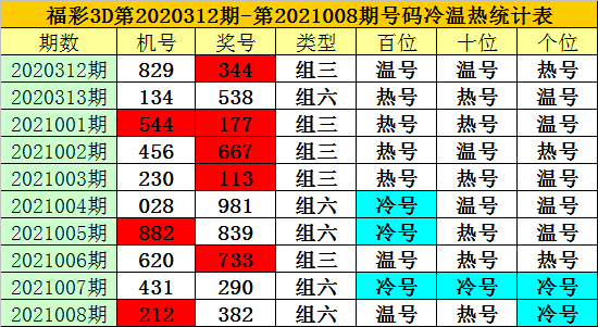 009期3码中特(090期内部三码中特)