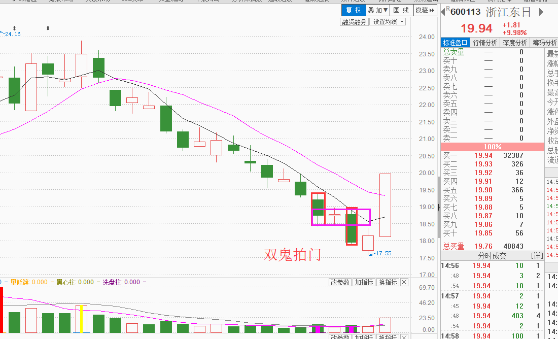 包含今期跑狗网玄机3码中特的词条