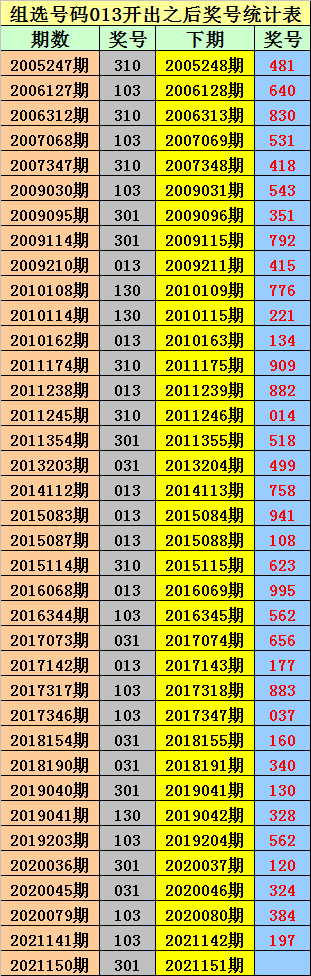 121期五码中特(五码中特十期公开二期)