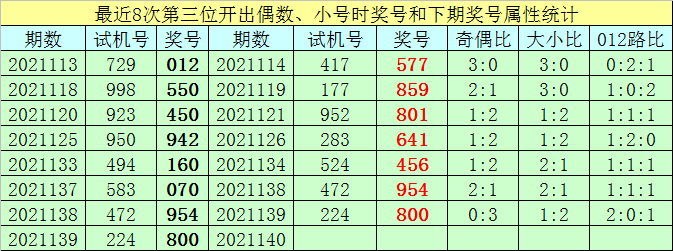 30码中特资料140期(30码期期必中特官方网站)