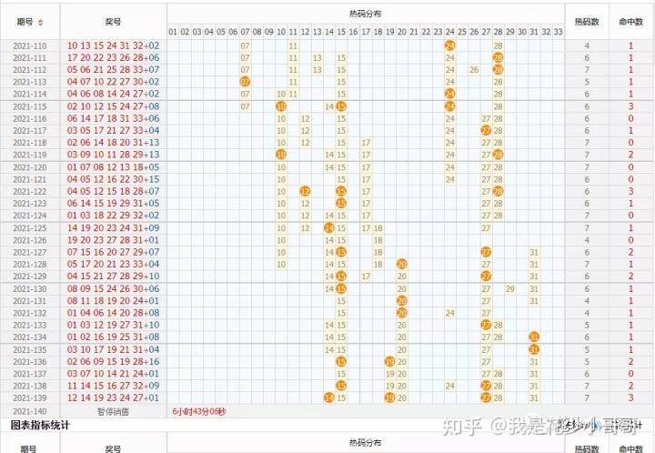 30码中特资料140期(30码期期必中特官方网站)