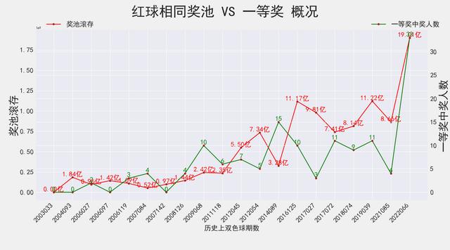 108期30码中特(30码期期必中特第17期)