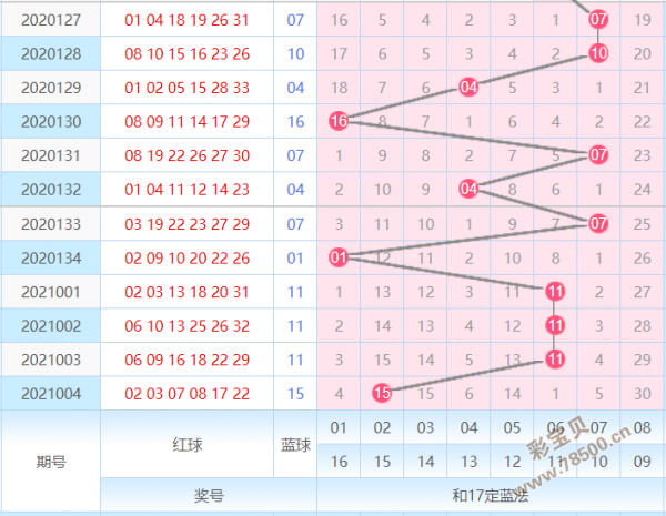 005期内部18码中特(017期提供五码中特资料网)