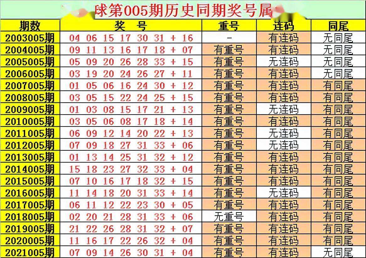 005期内部18码中特(017期提供五码中特资料网)