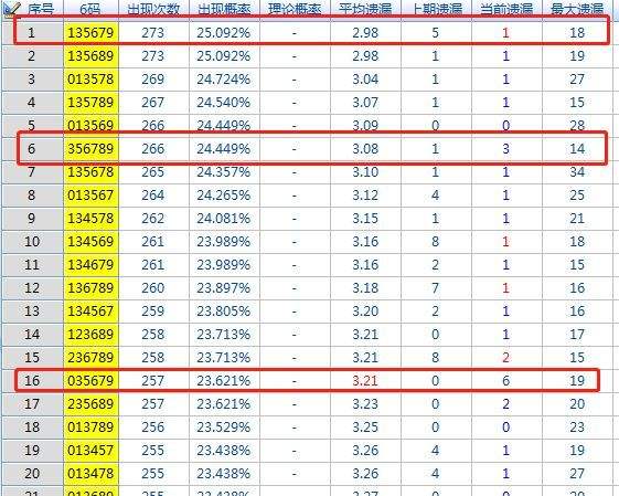 关于澳门二肖二码中特100期准的信息