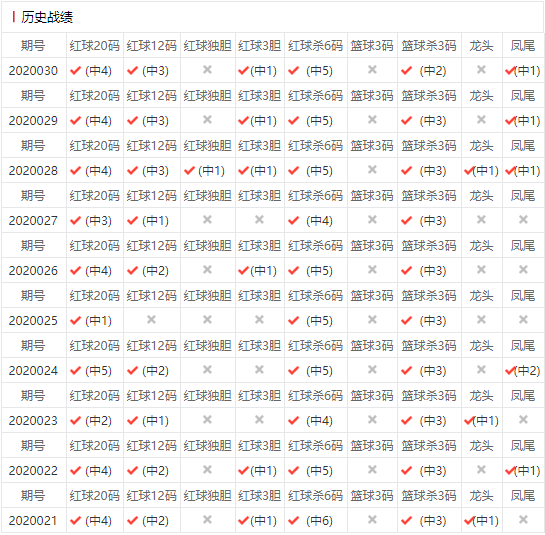 031期30码必中特(三十码中特期期必中资料,两码中特)