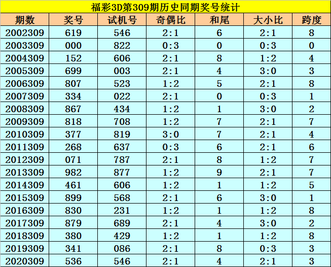 免费六码中特资料144期的简单介绍