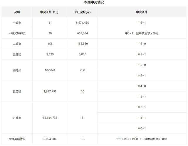 60期30码期期必中特(30码期期必中特2018年)