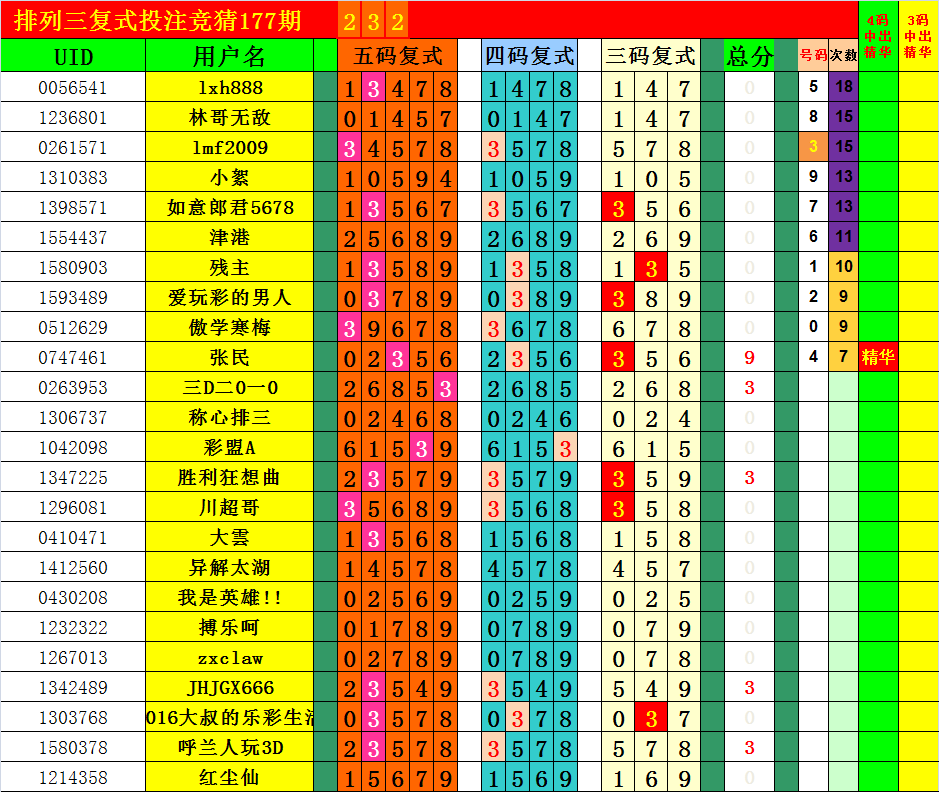 小女子5码中特(5码中特超准的网站)