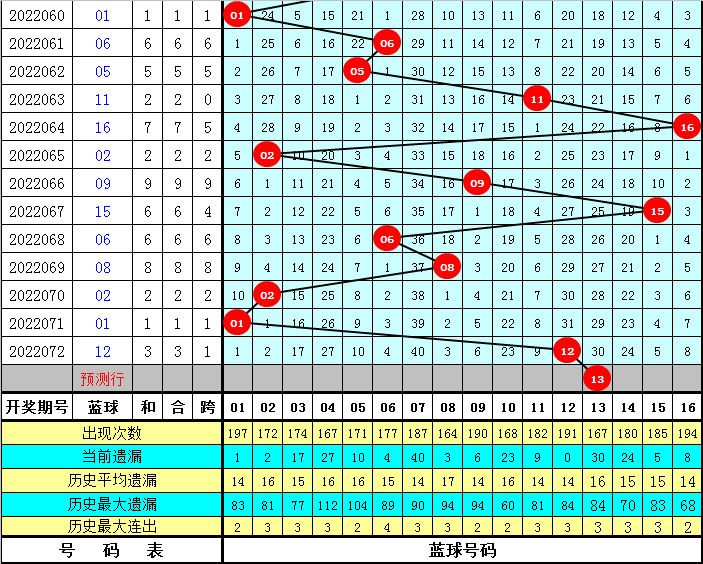 30码期期必中特吧(30码期期必中特2018年)