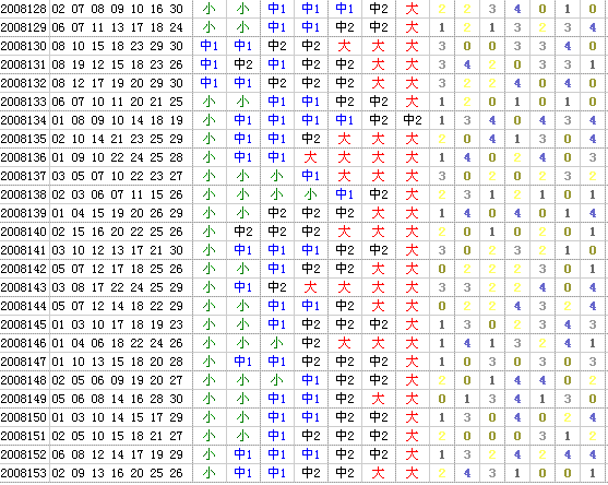 十码必中包围特(十码必中十号包围特)