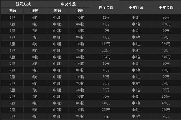 中特10杀码(红花大盗9码中特)