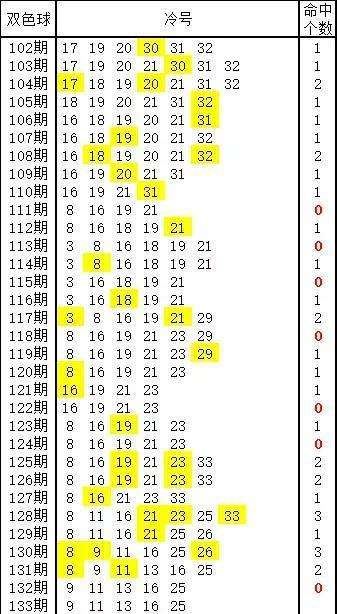 133期二码中特(3码中特期期准,三码中特)