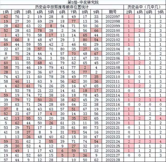 76期30码中特(精选3码中特126期)