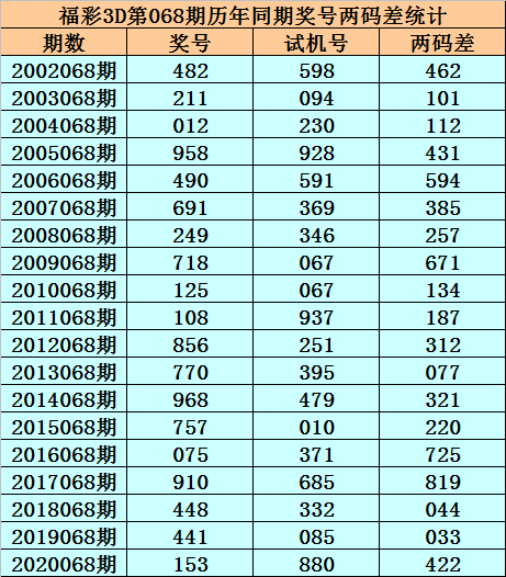 011期7码中特(006期内部18码中特)