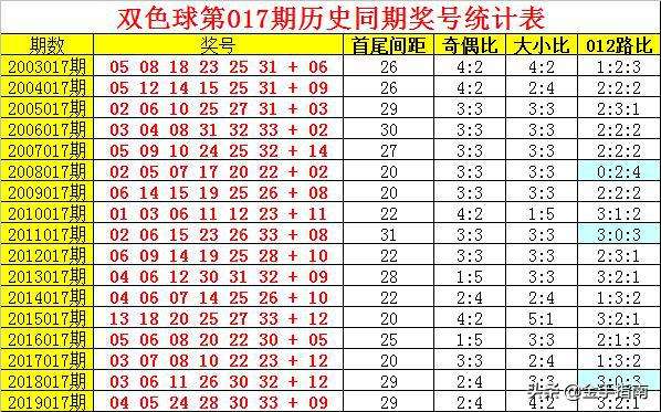 中码中特三期必出(3码期期必中特2018)