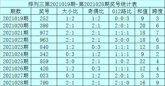 029期一肖二码中特(本期一肖一码大中特81期)