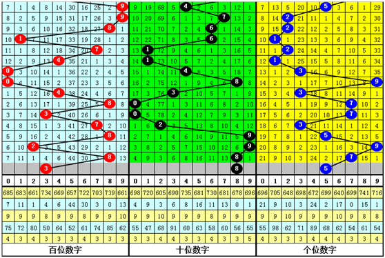 30码期期必135期中特(2018年30码期期必中特图片)