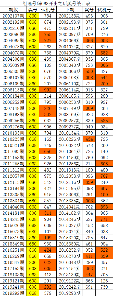 2018年白小姐10码中特(白小姐十码中特三码必中买马最准的资料)