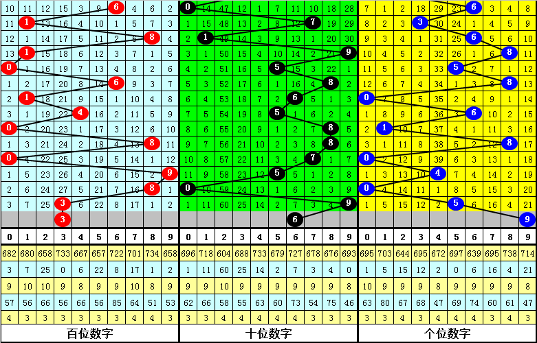 141期芳芳30码必中特(2018年30码期期必中特图片)