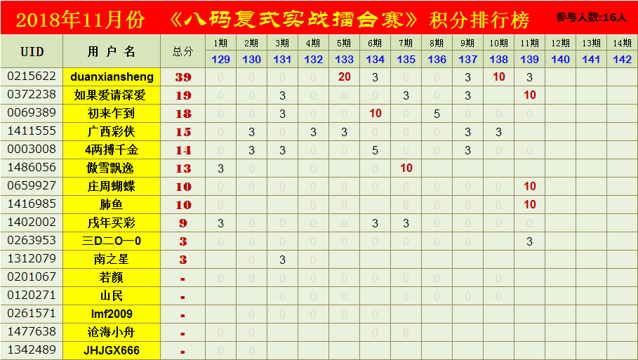 2018年128期8码中特(2021117期特马八码中特)