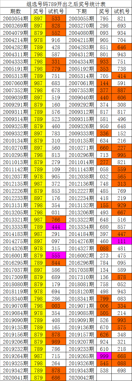 白姐1码中特(白小姐三码中特马)