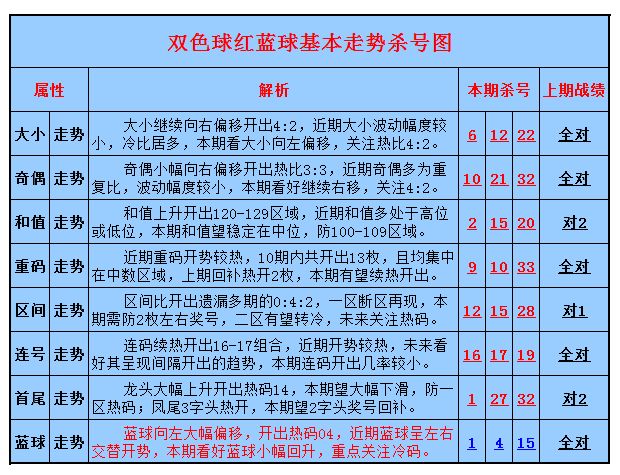 106期七码中特(96期精准20码中特)