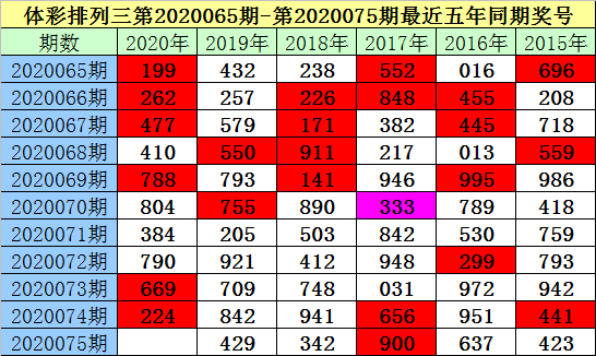 六开彩三十码中特(六码中特资料免费公开)