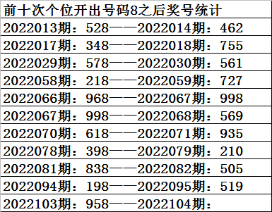 8码中特104期(82期10码必中特)