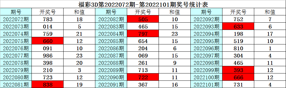 102期有1码中特(102期特马100%准)