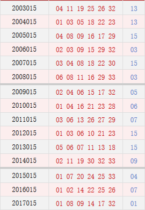015期码中特(201702期25码中特)
