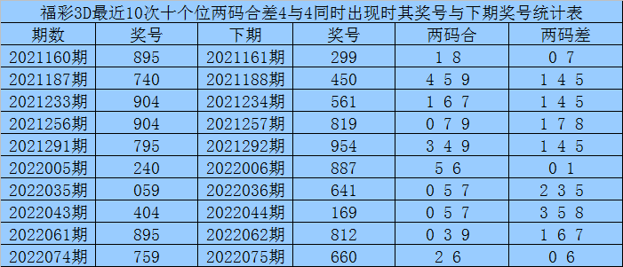 087期二码中特己上料(017期提供五码中特资料网)