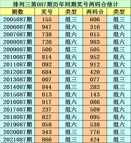 087期二码中特己上料(017期提供五码中特资料网)