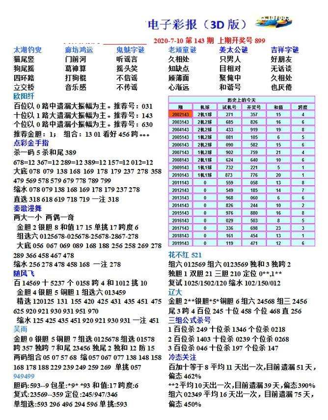 143期20码中特(148期24码必中特)