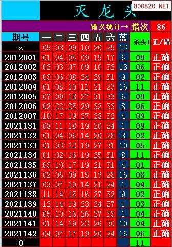 143期20码中特(148期24码必中特)