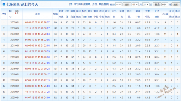 今天特马开什么号5码中特的简单介绍