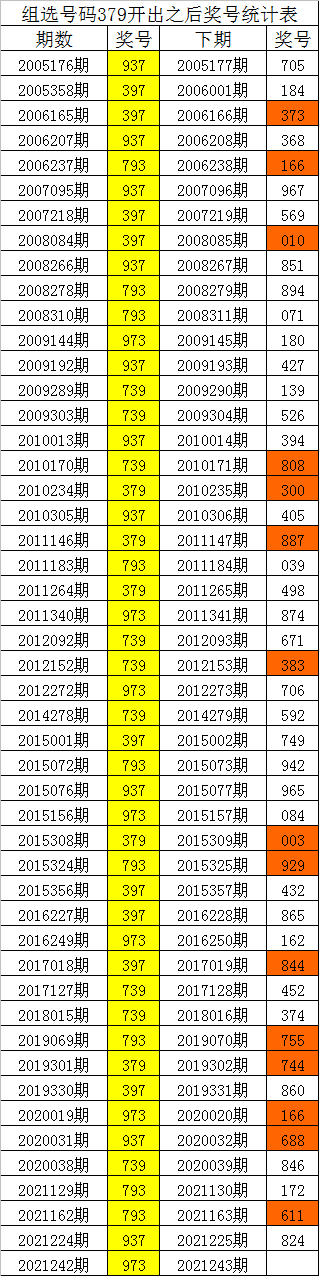 排列3三码必中特(实力三码必中单双中特公式三码中特马)