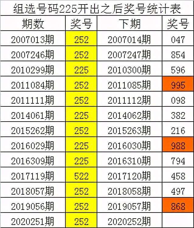 排列3三码必中特(实力三码必中单双中特公式三码中特马)