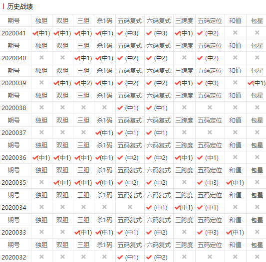 028期聚一聚五码中特(784000大聚会一肖2码)