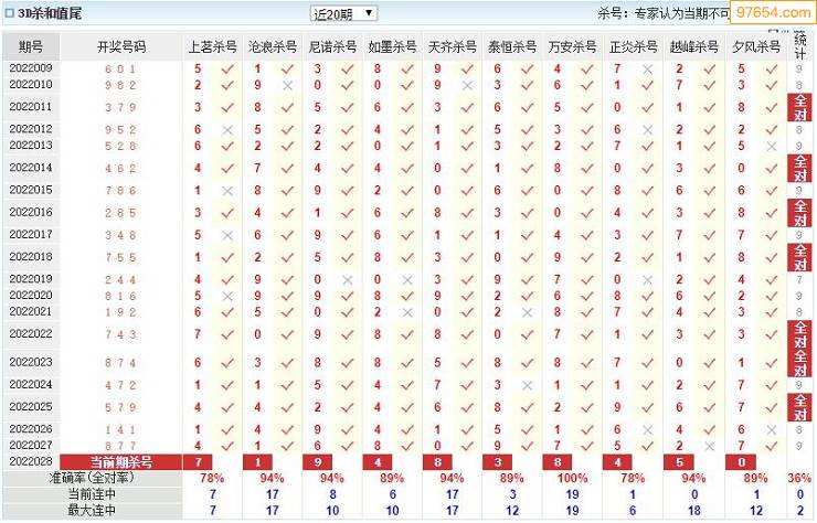 028期聚一聚五码中特(784000大聚会一肖2码)