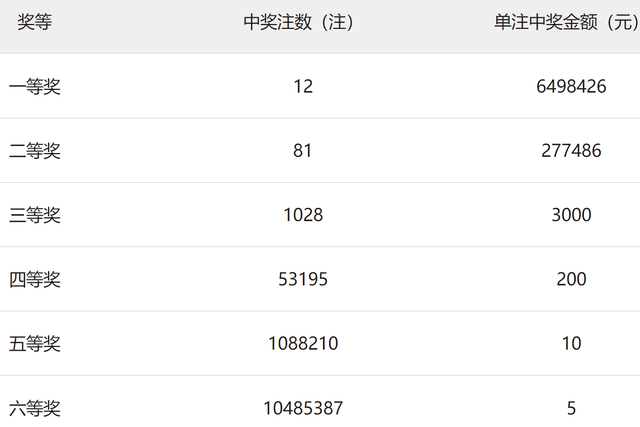 17期3码中特今晚(今期三十码期期必中特)