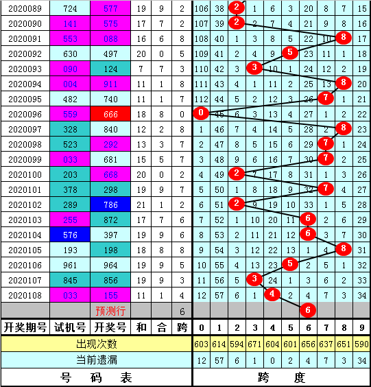 关于117期15码中特的信息