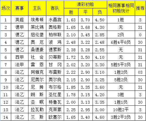 澳彩2码中特(澳彩资料平特一肖三码有吗)